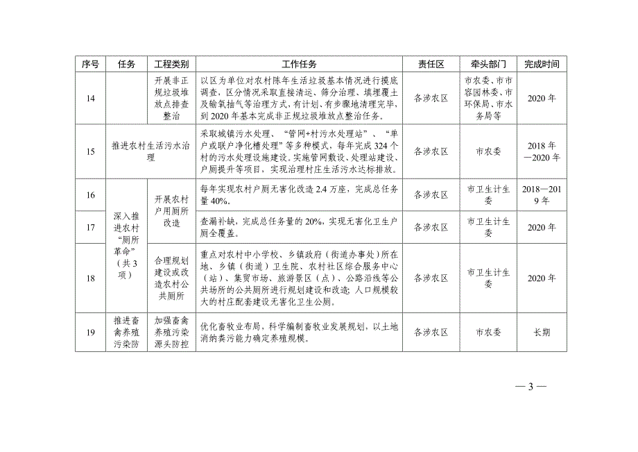 天津打好农业农村污染治理攻坚战三年作战计划重点工程任务分解表_第3页