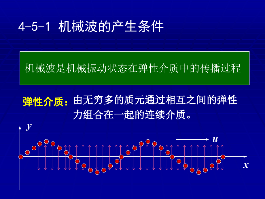 物理上第4章2机械波_第3页