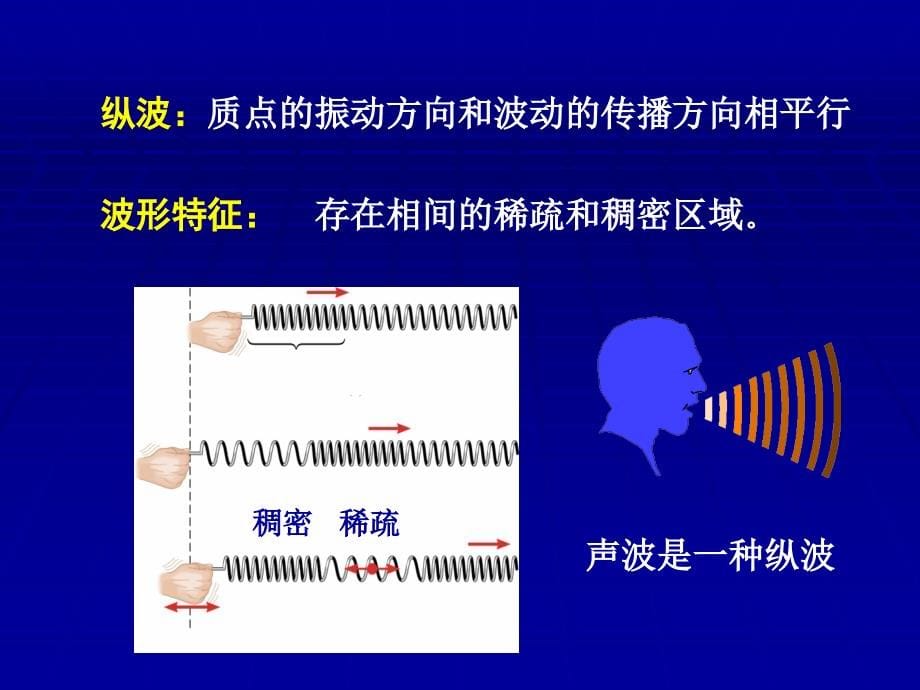 物理上第4章2机械波_第5页