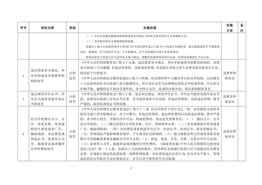 安化县教育和体育局保留的行政权力清单_第2页