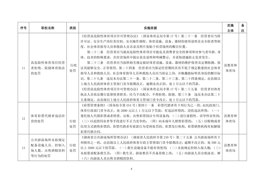 安化县教育和体育局保留的行政权力清单_第4页