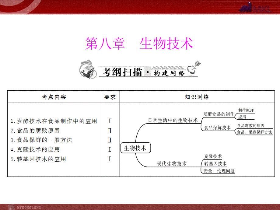 生物中考2013年中考生物系统复习课件21份2013年人教版生物中考复习课件第8章生物技术_第1页