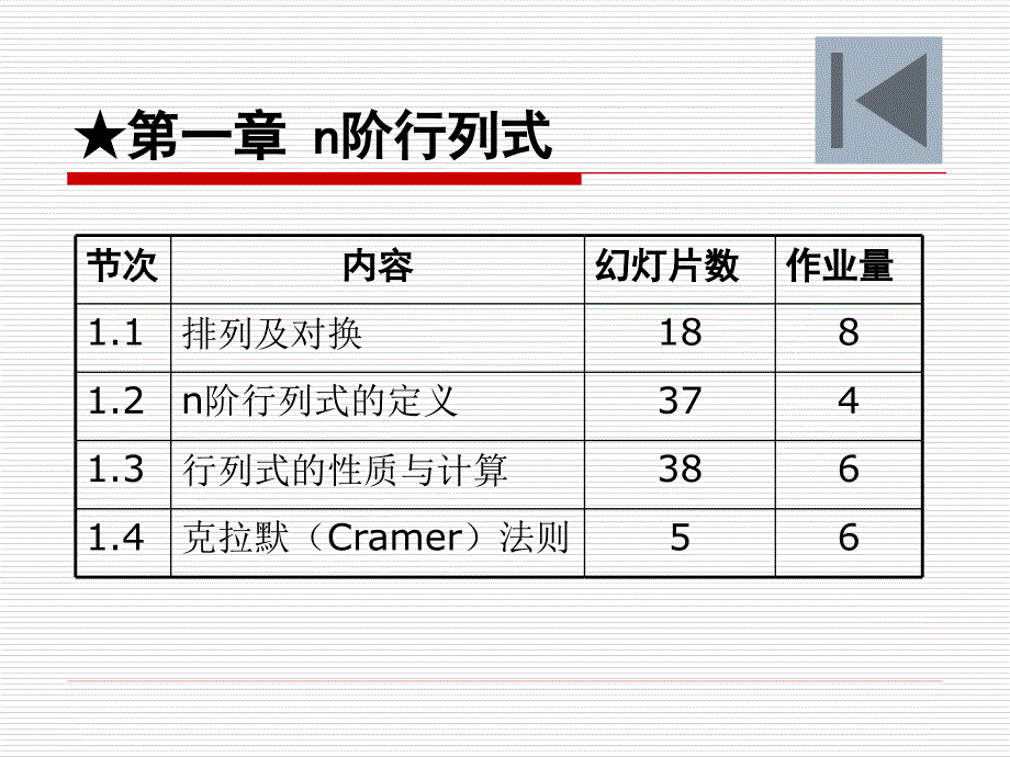 线性代数教学课件作者张德全电子教案线性代数总纲_第3页