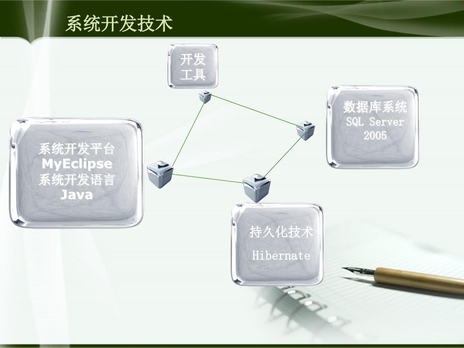 软件工程毕业论文答 辩P PT_第3页