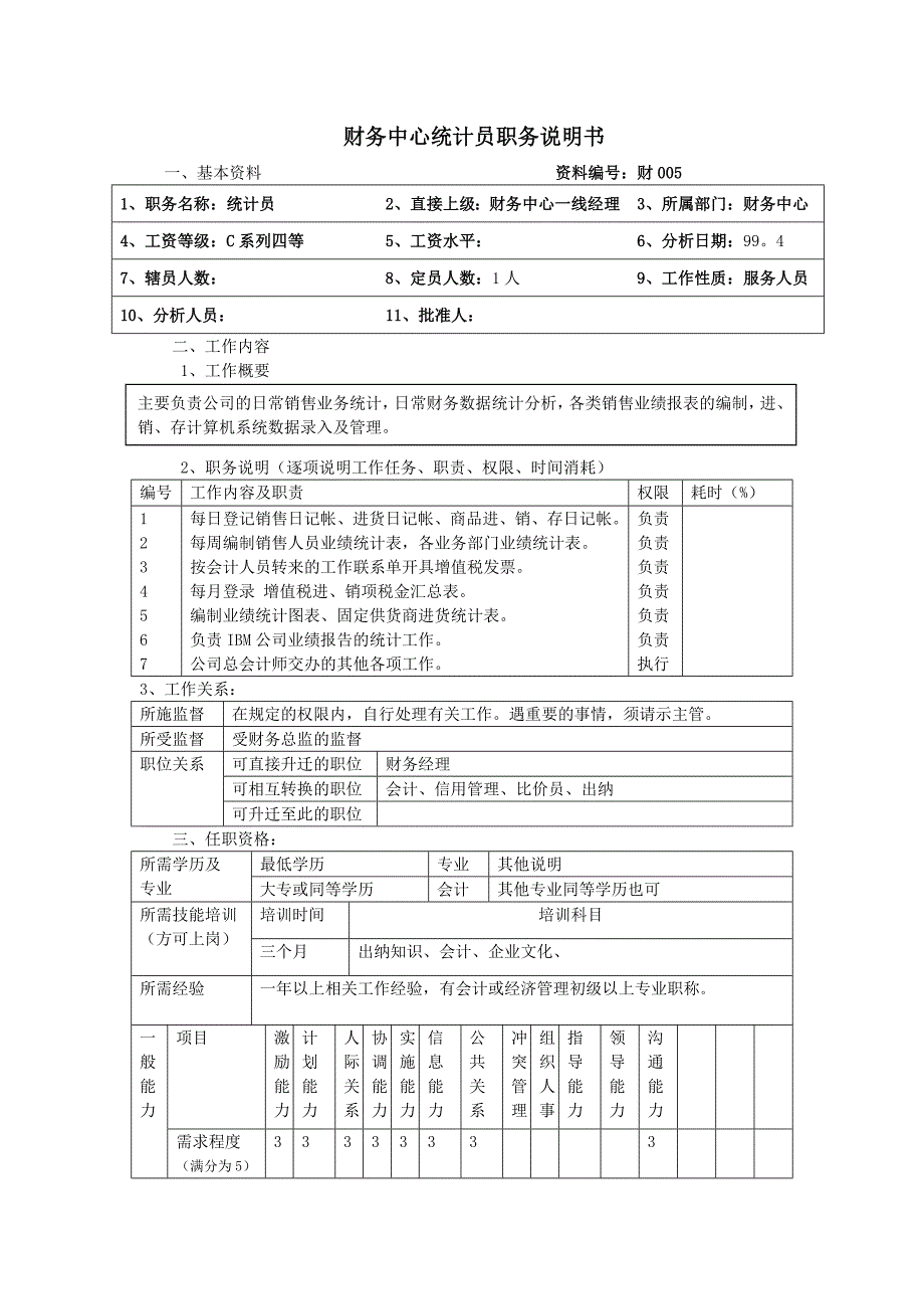 财务分析师职位说明书28_第1页