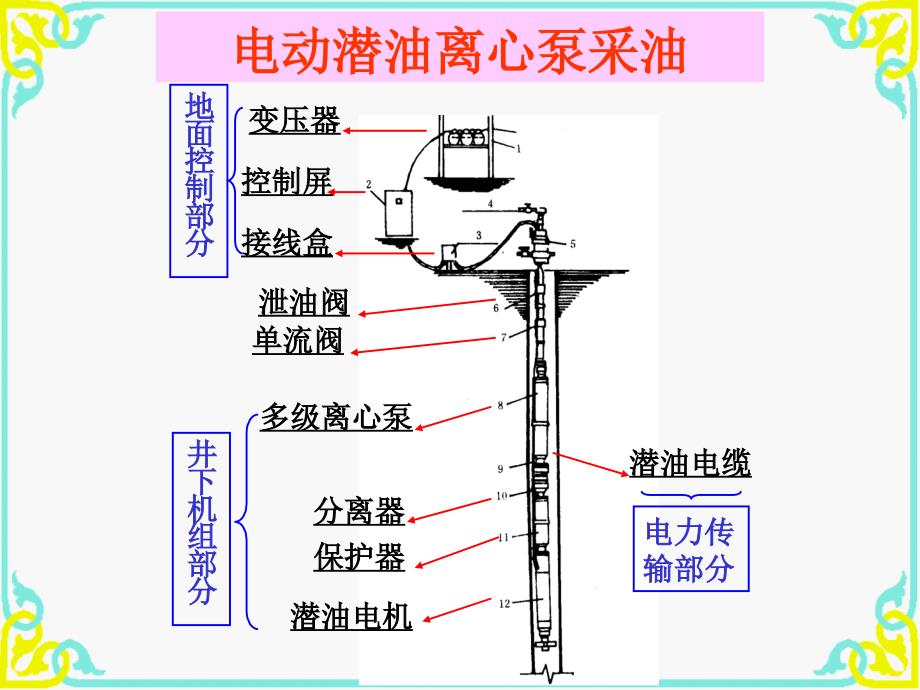 石油工程概论课件102无杆泵采油技术_第2页