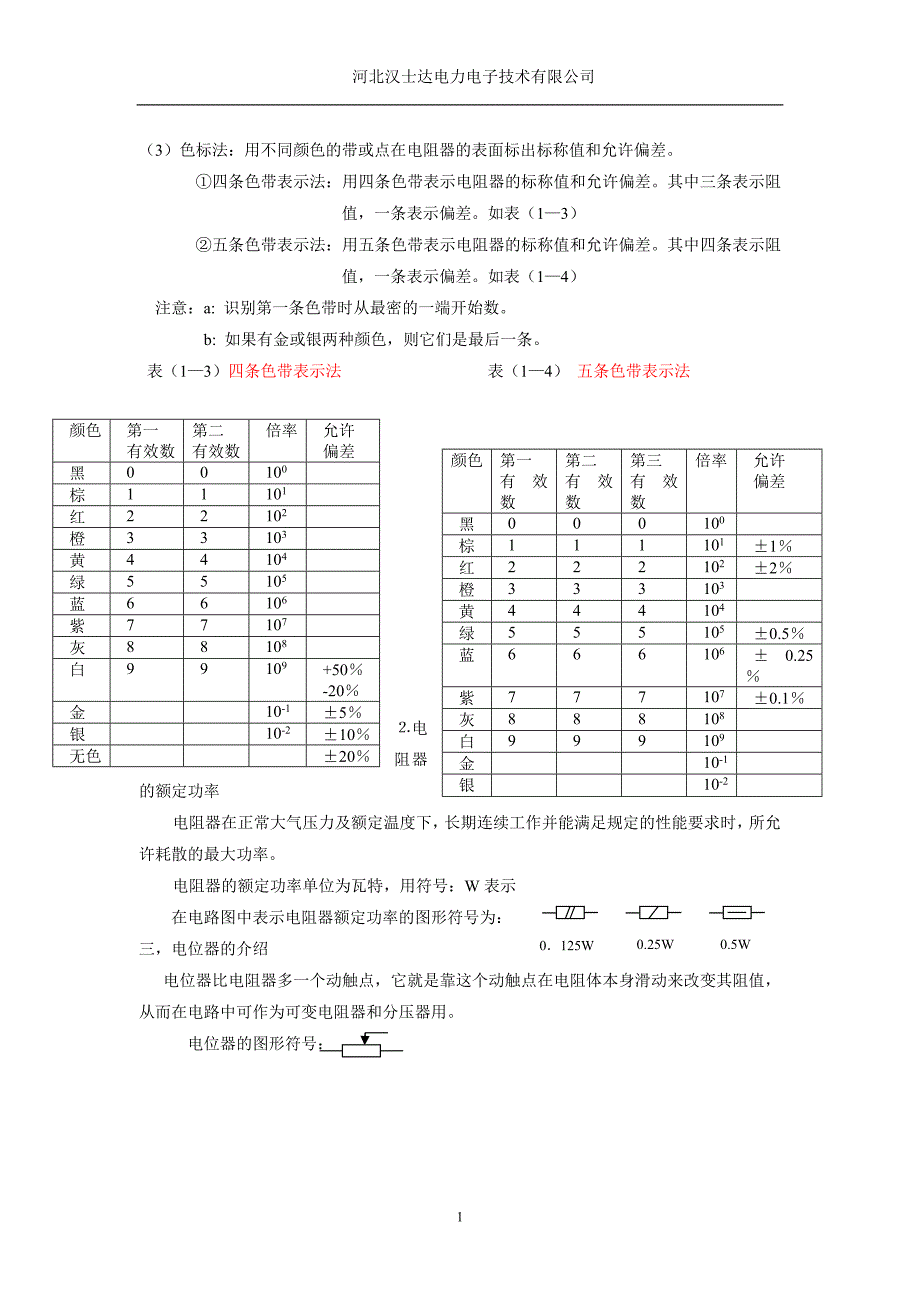 培训教程1_第2页