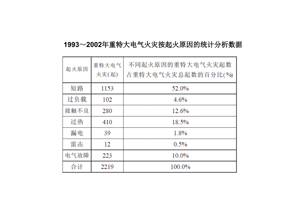 第十章电气火灾预防_第4页