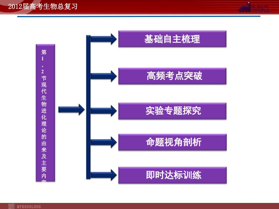 生物2012高考人教版生物总复习精品课件共68份必修2第7章第1、2节_第2页