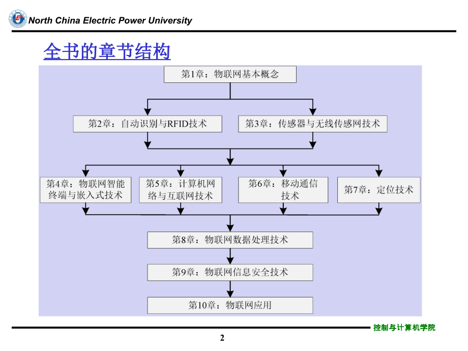 物联网工程第1章_第2页