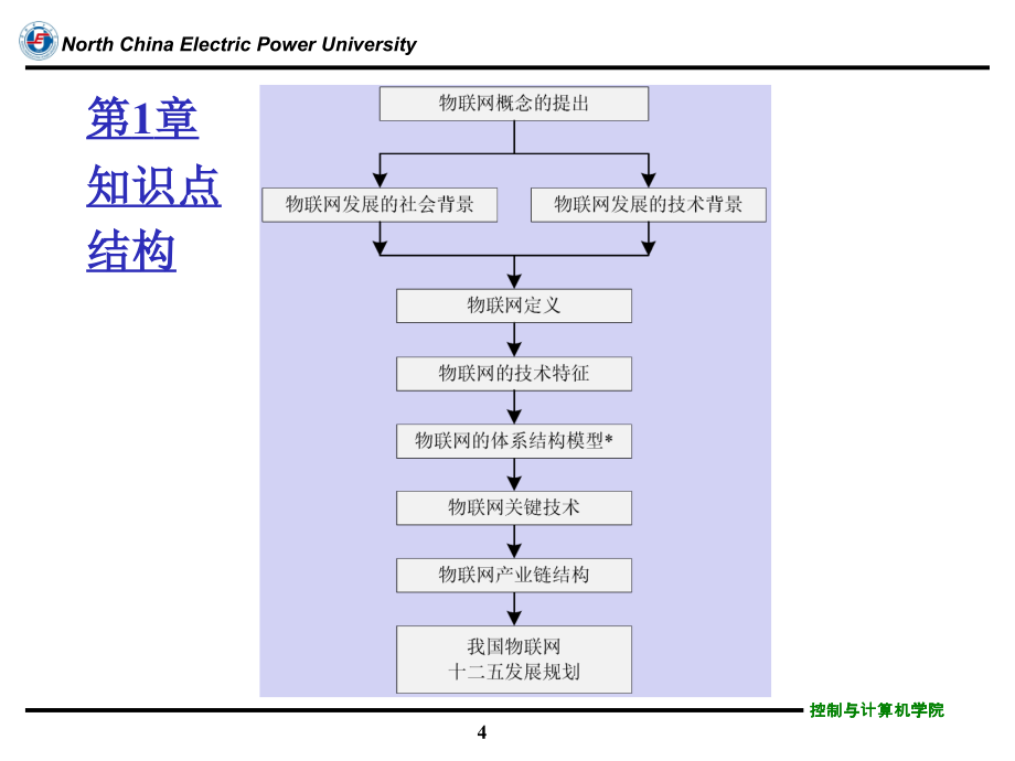 物联网工程第1章_第4页