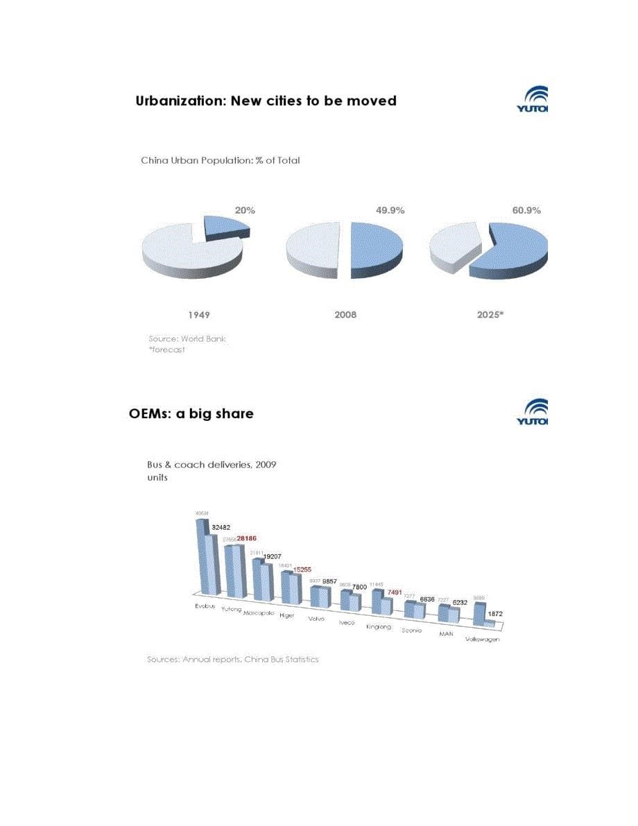 宇通公司发展历程英文介绍_第5页