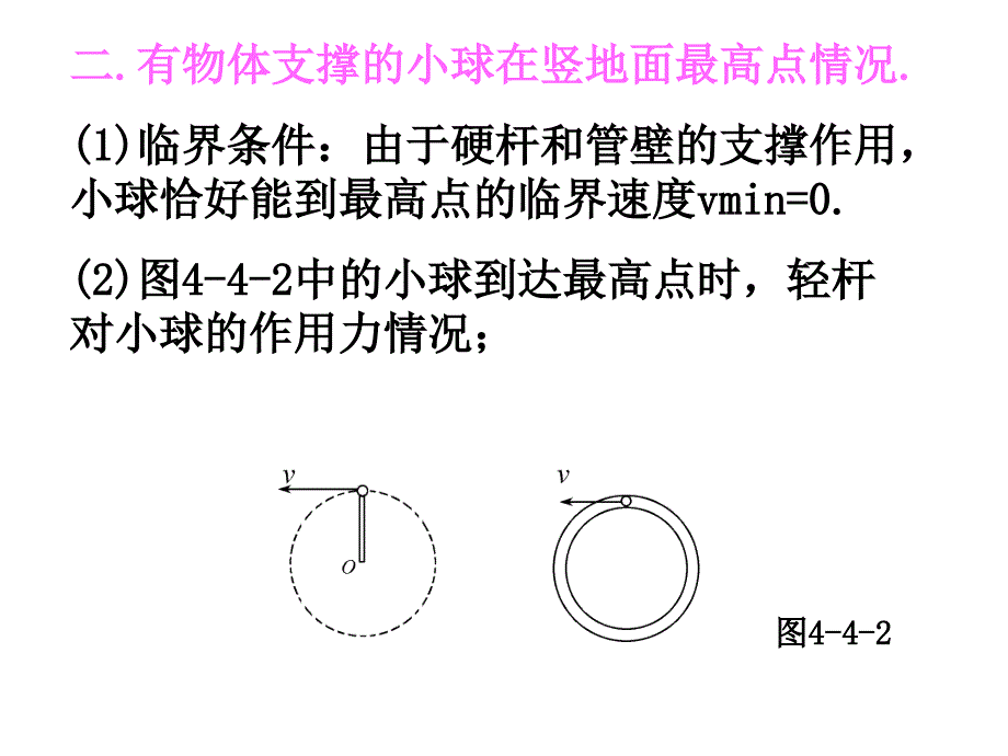 竖直圆周运动_第4页