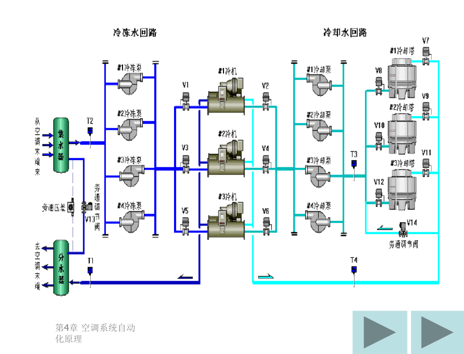 章节.2空调冷源系统_第1页