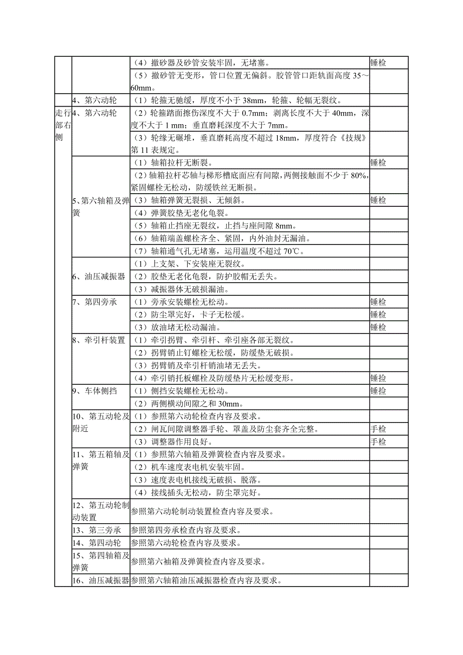 东风4内燃机车司机全面检查作业程序给油_第2页