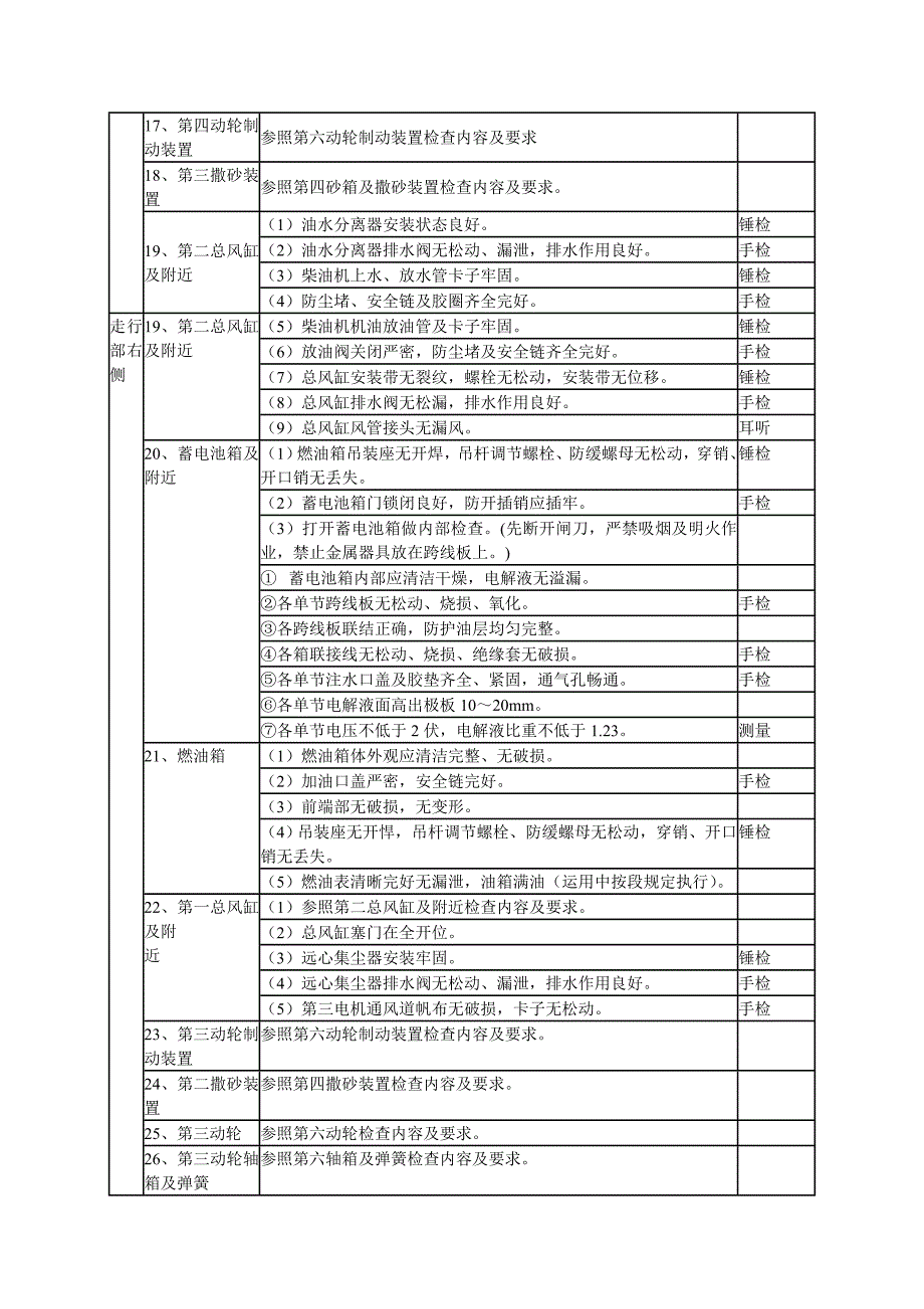 东风4内燃机车司机全面检查作业程序给油_第3页