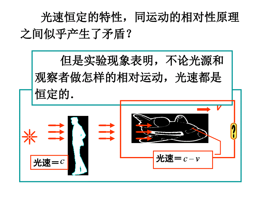 相对论课件1章节_第4页