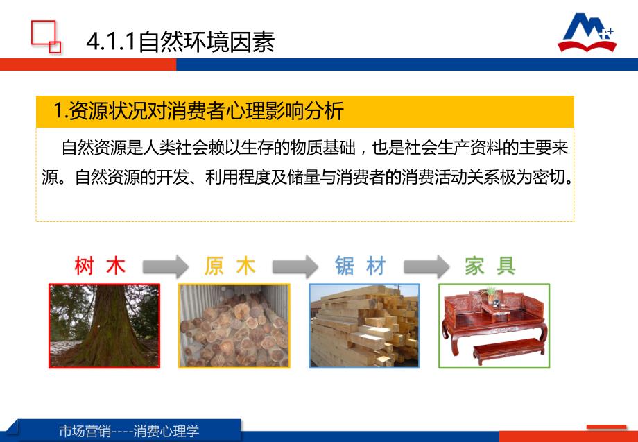 消费心理学崔平.课件及参考答案44507124.1宏观环境对消费心理影响分析_第3页