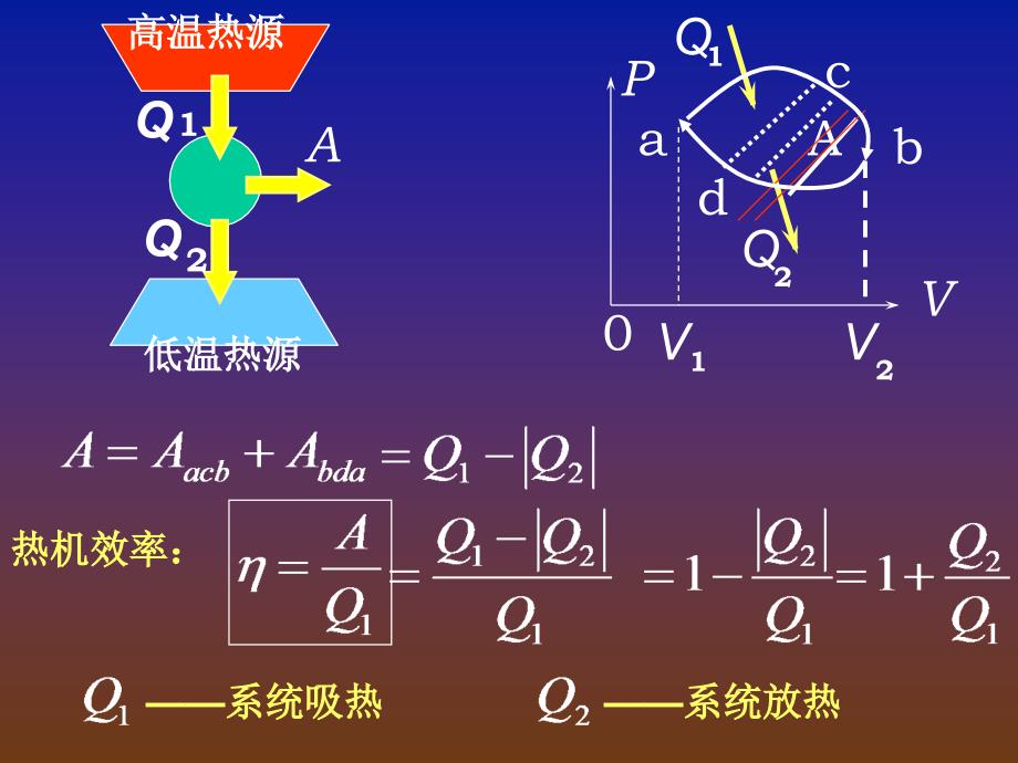 物理下3循环过程_第4页