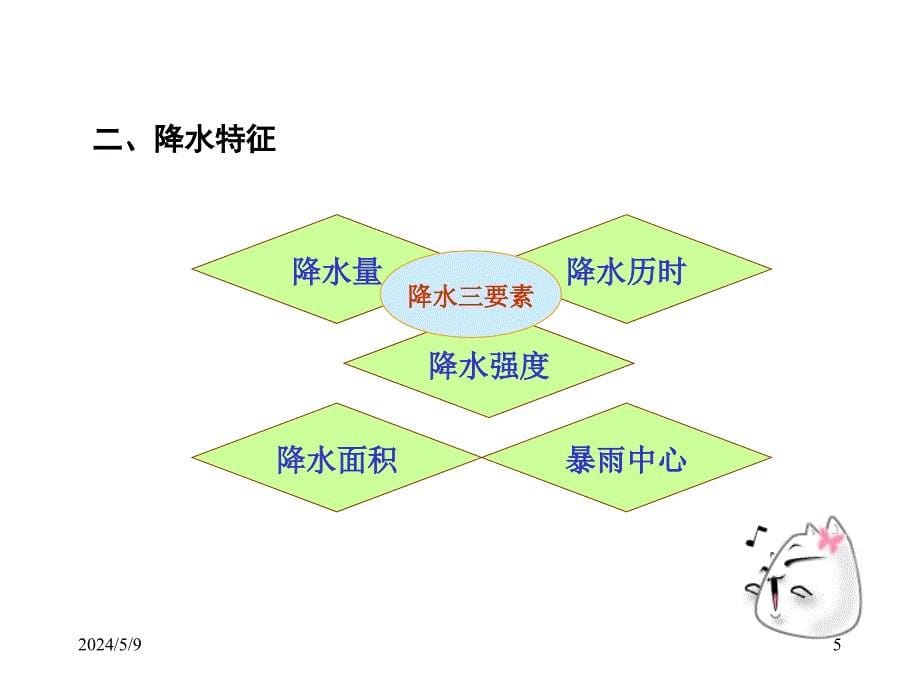 水文学部分水文学第5章_第5页