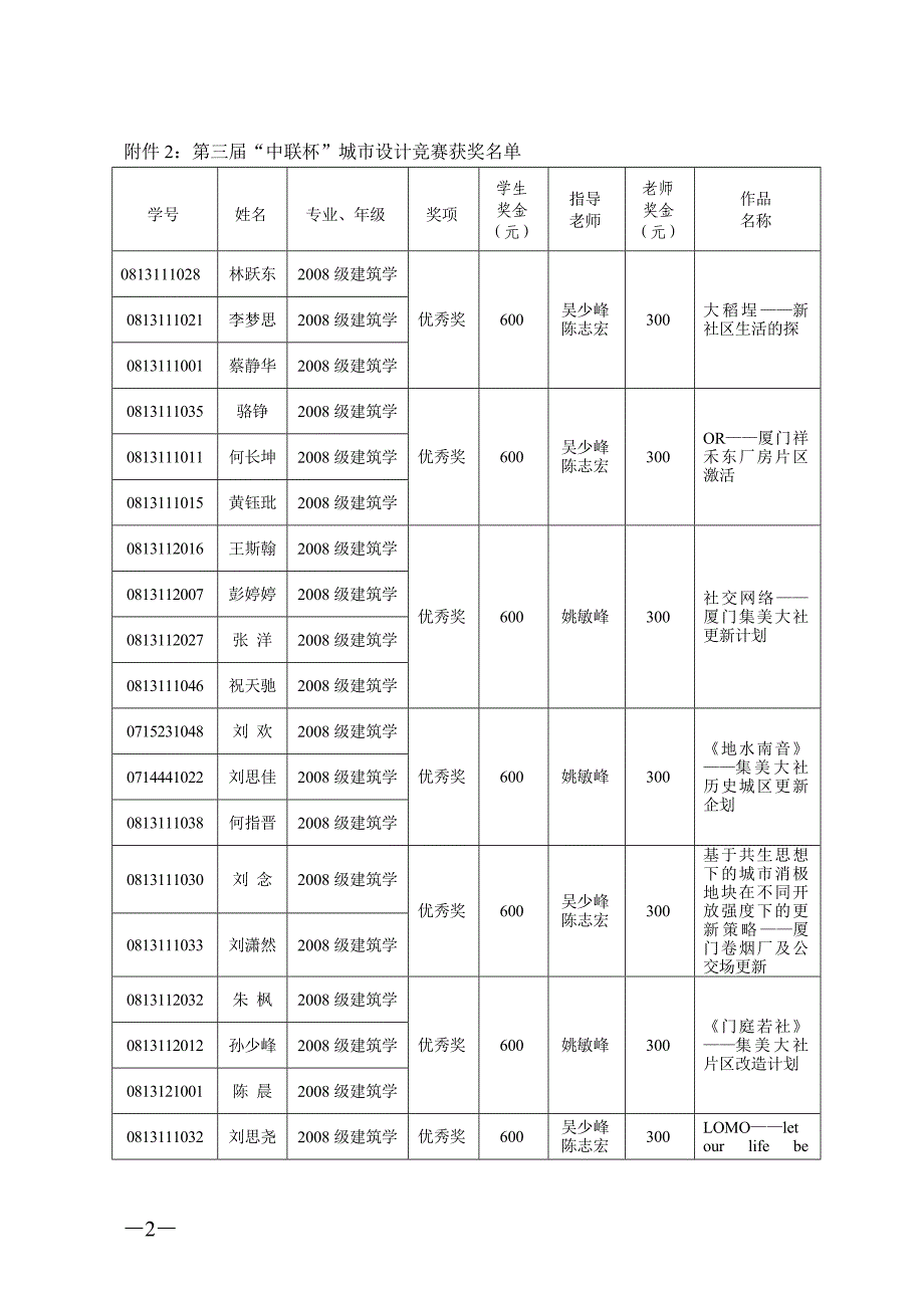 全国高等学校城规划专业社会综合实践调研报告作业评优_第2页