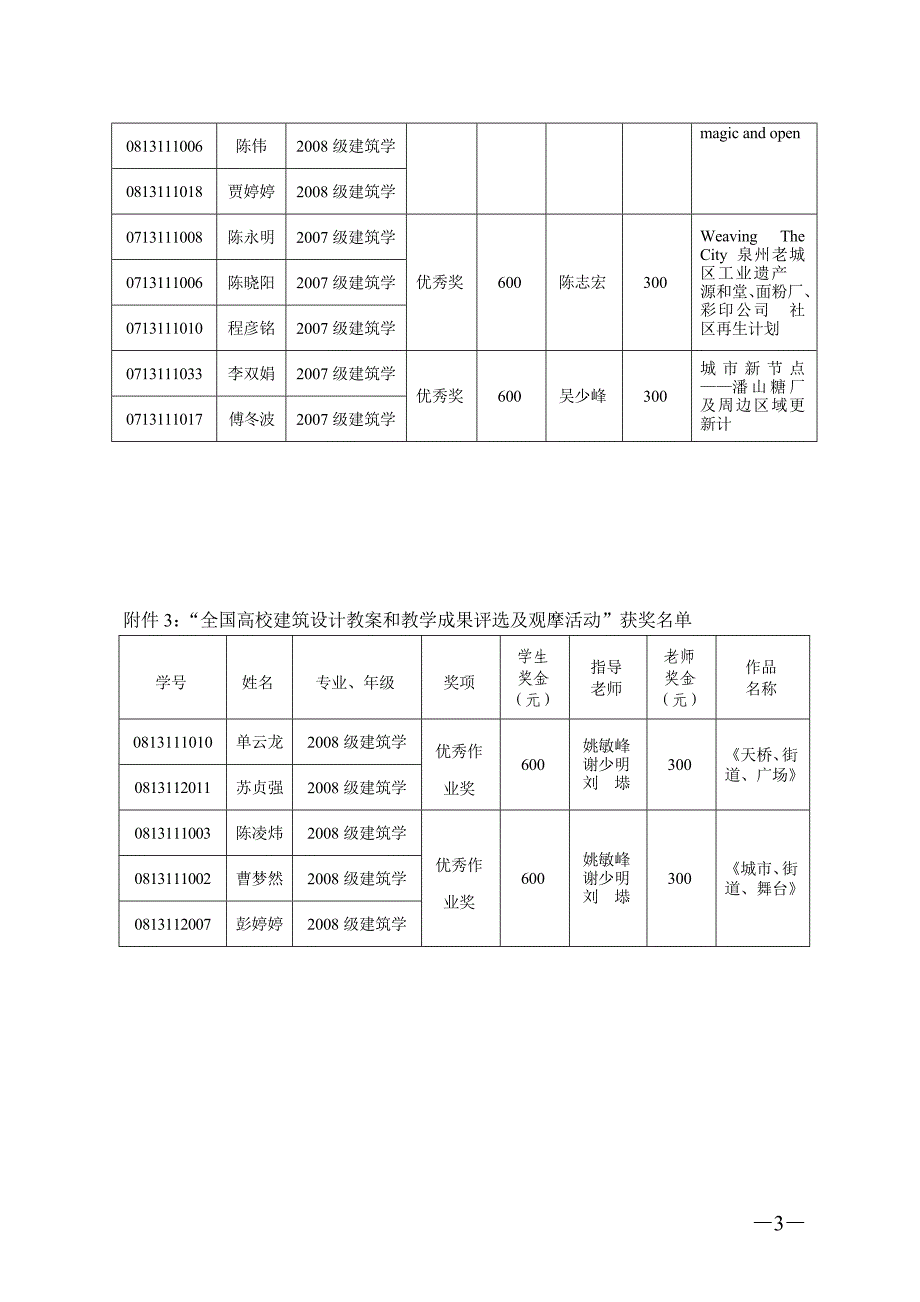 全国高等学校城规划专业社会综合实践调研报告作业评优_第3页