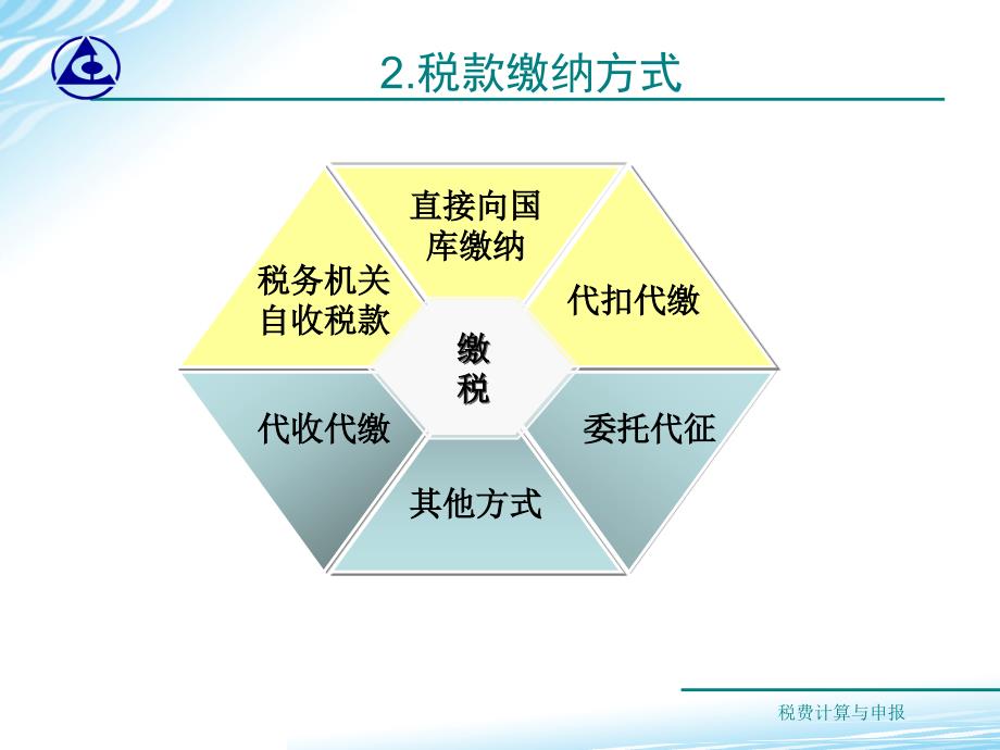 税费计算与申报第三版教学课件20160826发梁木教学课件情境14税款缴纳_第4页