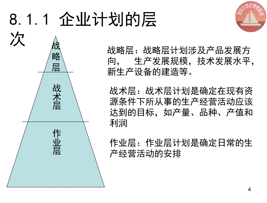 生产与运作管理第二版陈荣秋chapt8计划_第4页