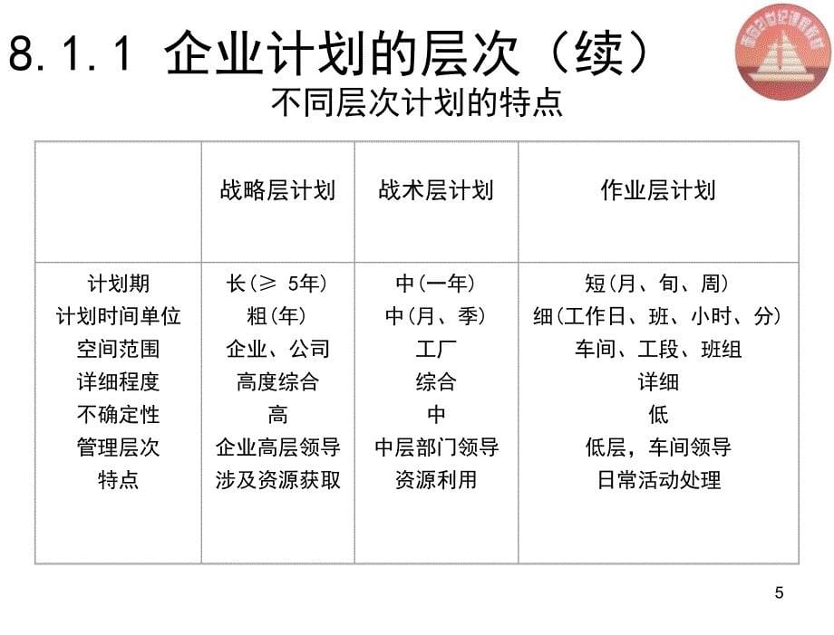 生产与运作管理第二版陈荣秋chapt8计划_第5页