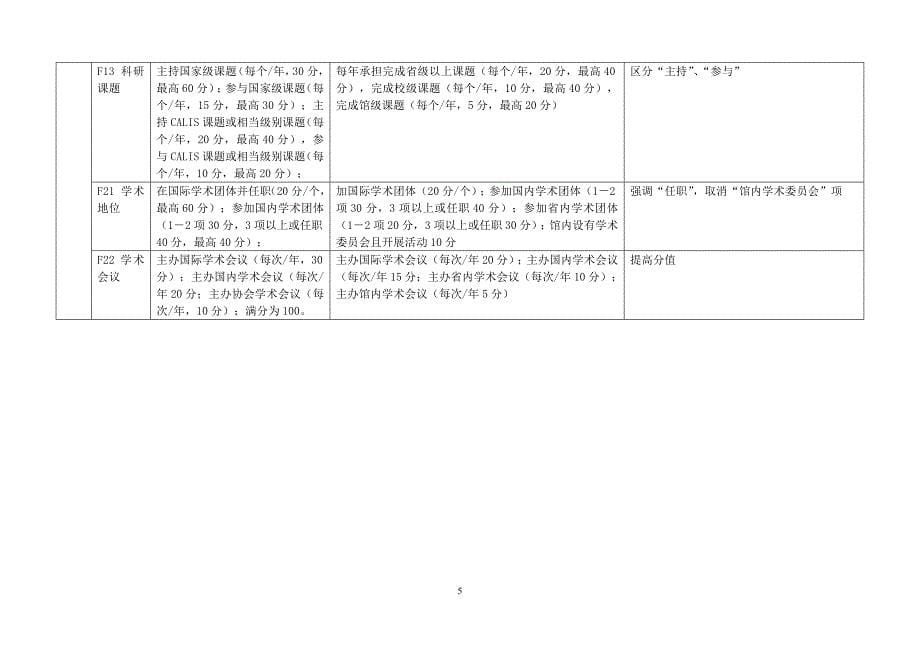 北京市普通高等学校图书馆A级馆评估指标体系说明汇总_第5页