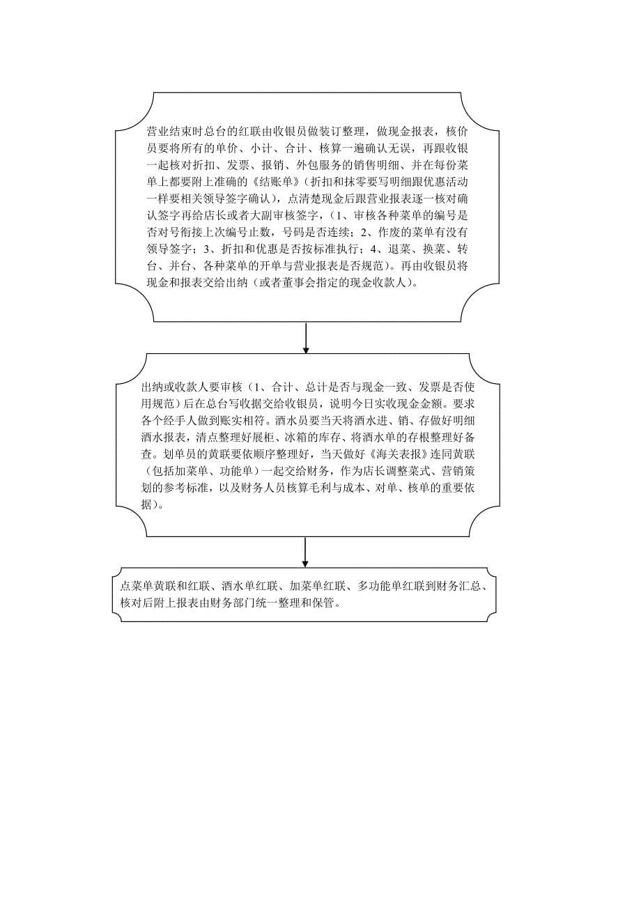 门店总台作业流程汇总_第5页