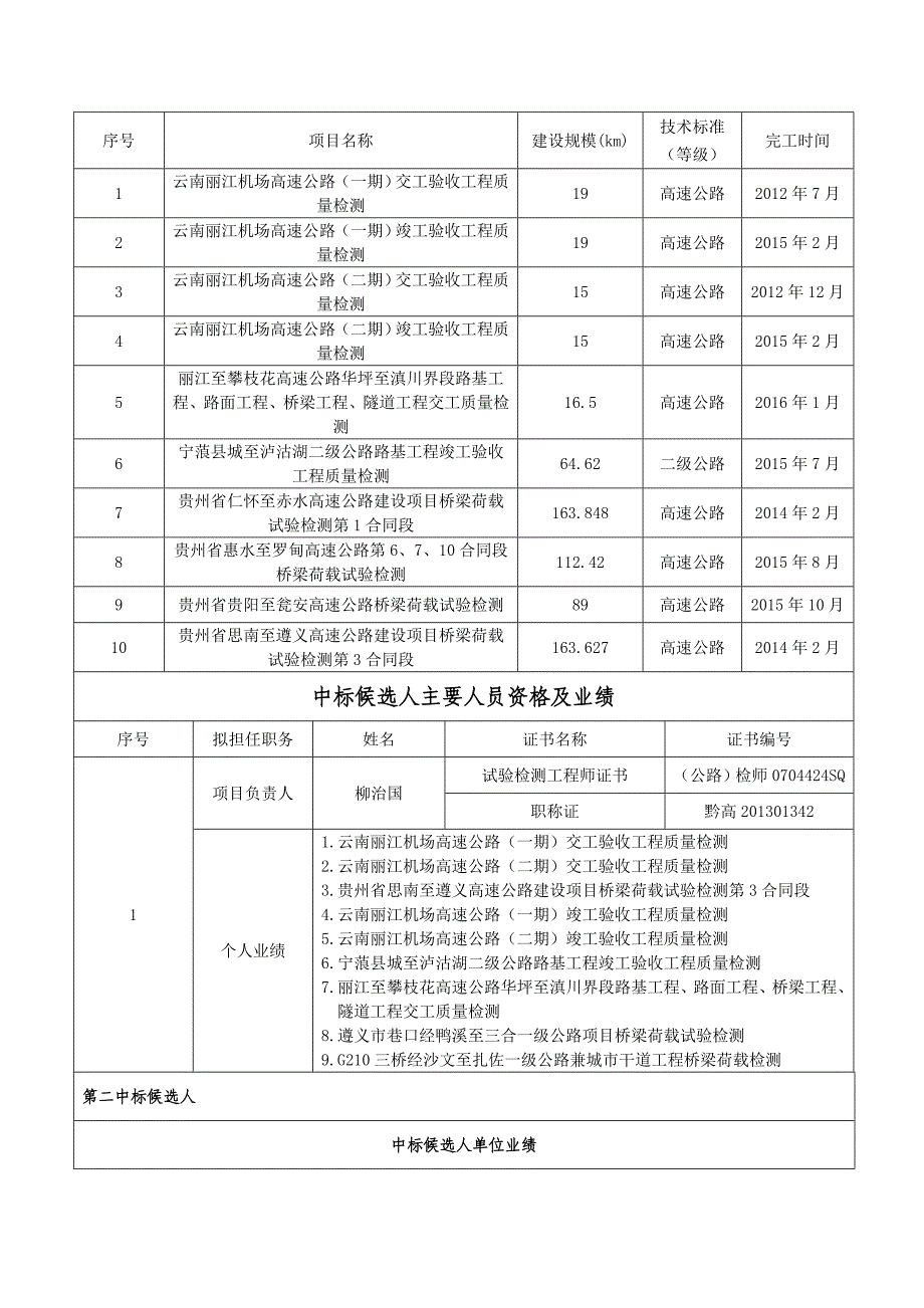 国干线建设项目及七星关大桥交竣工验收_第2页