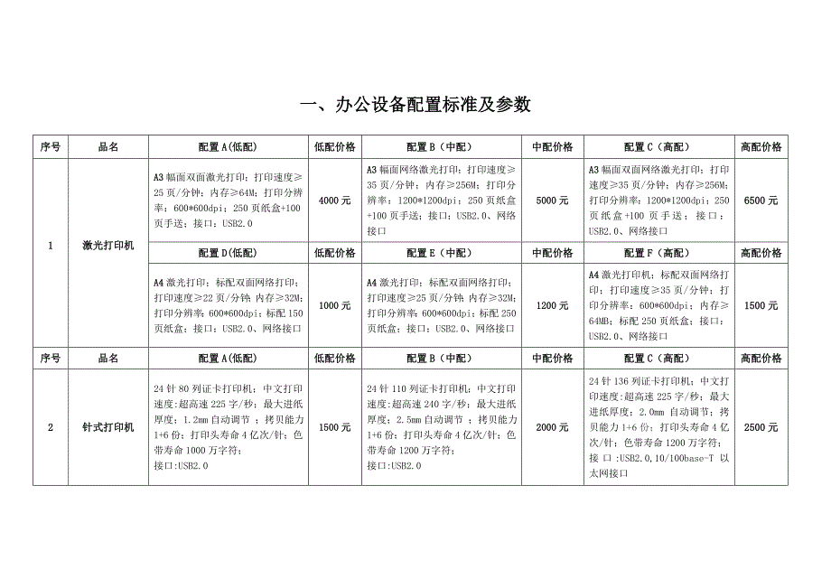 一办公设备配置标准及参数_第1页