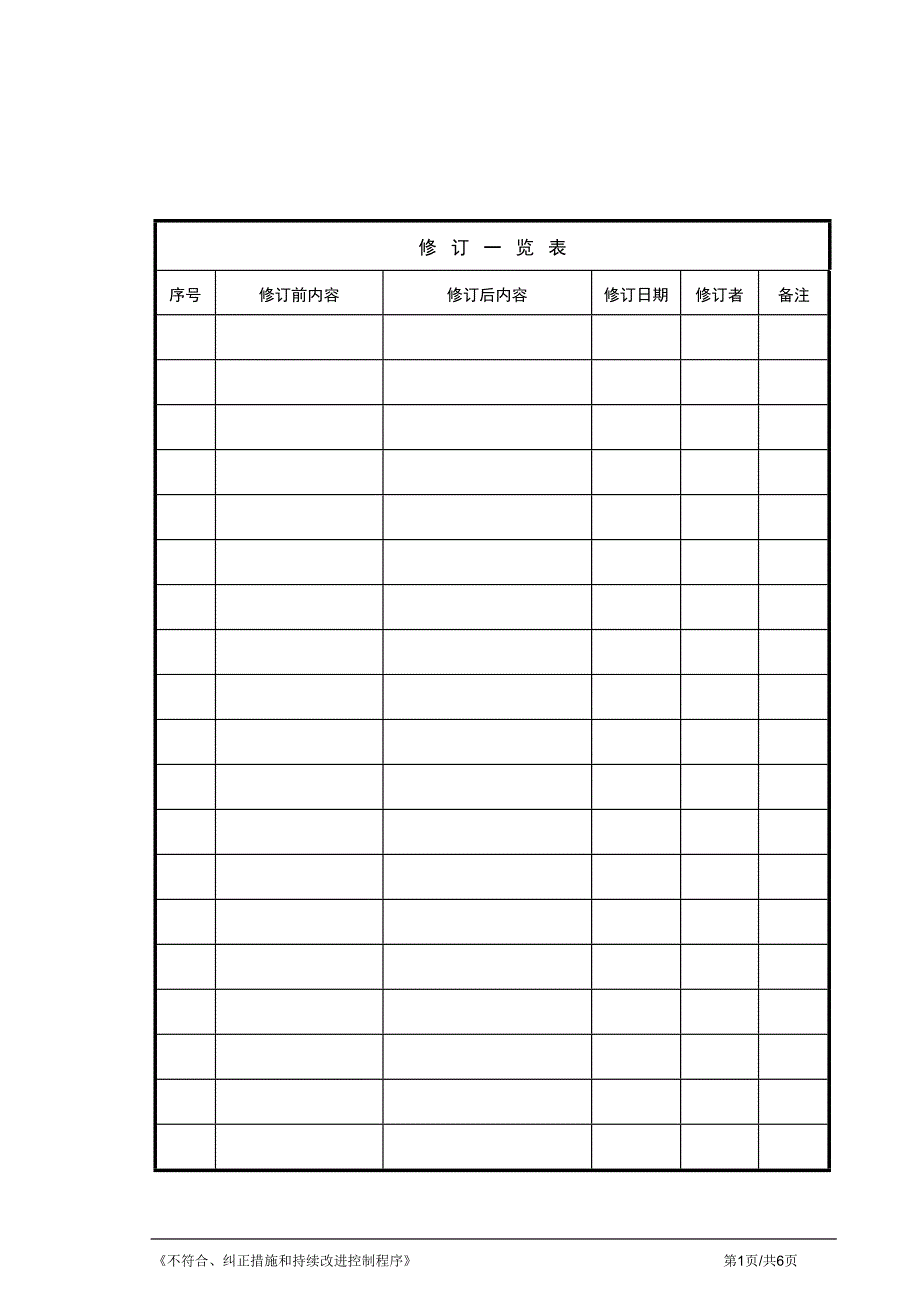 不符合纠正措施和持续改进控制程序_第1页