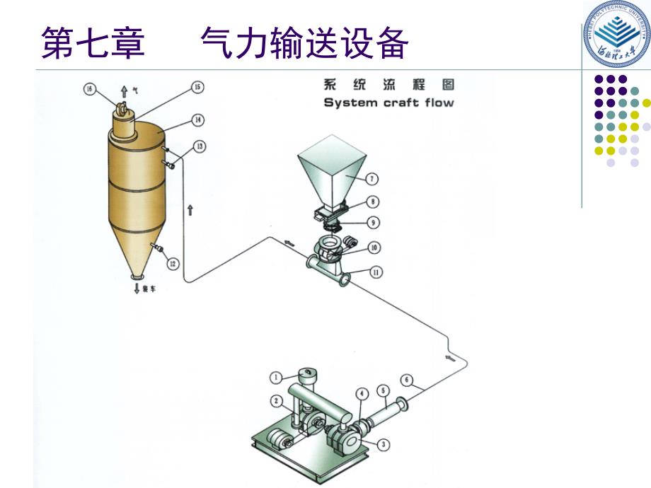 水泥机械课件07气力输送设备_第2页