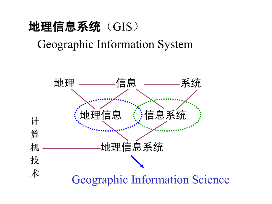 现代物流信息技术第6章地理信息系统2012章节_第2页