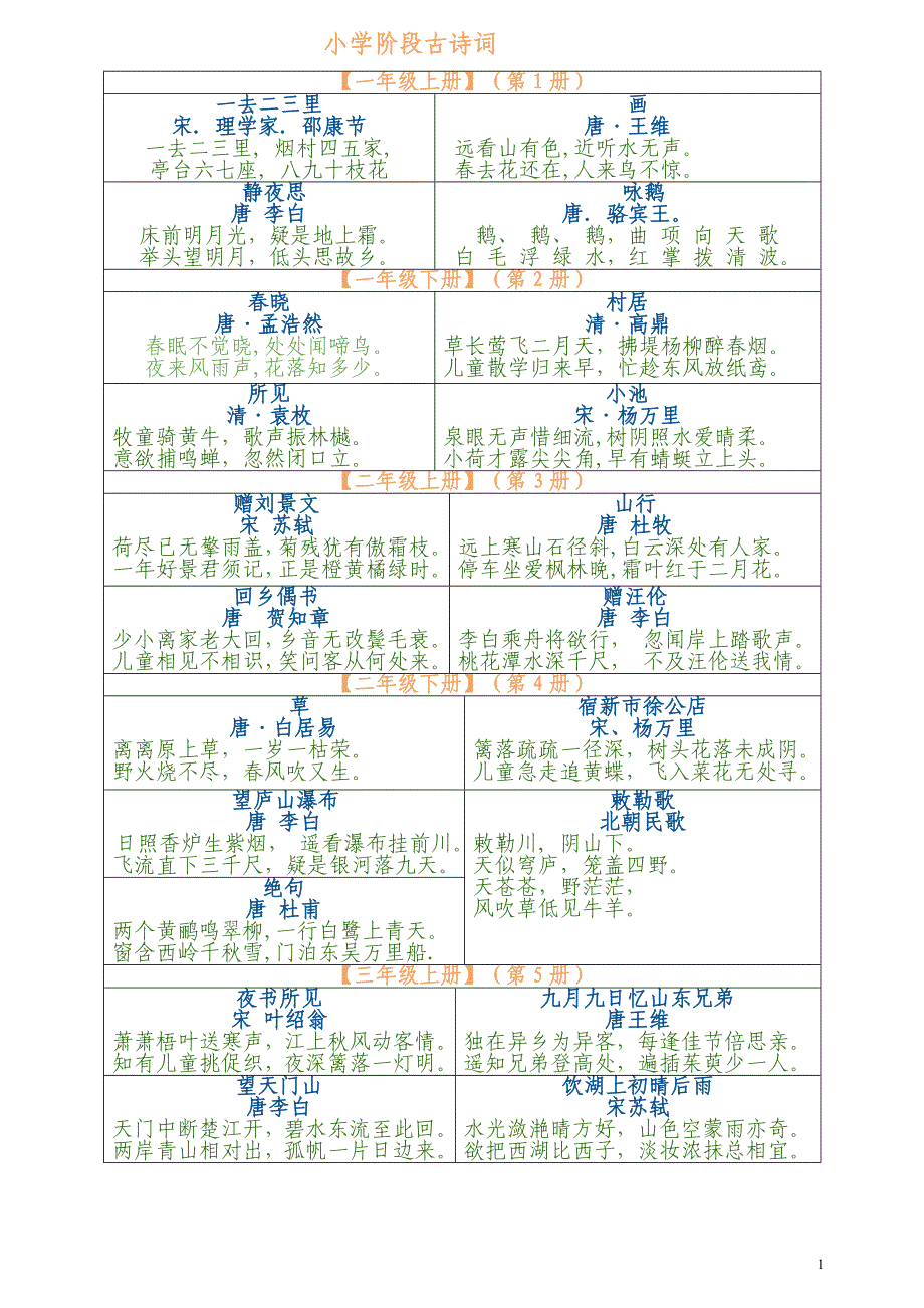 人教版小学语文古诗词全汇总82639_第1页