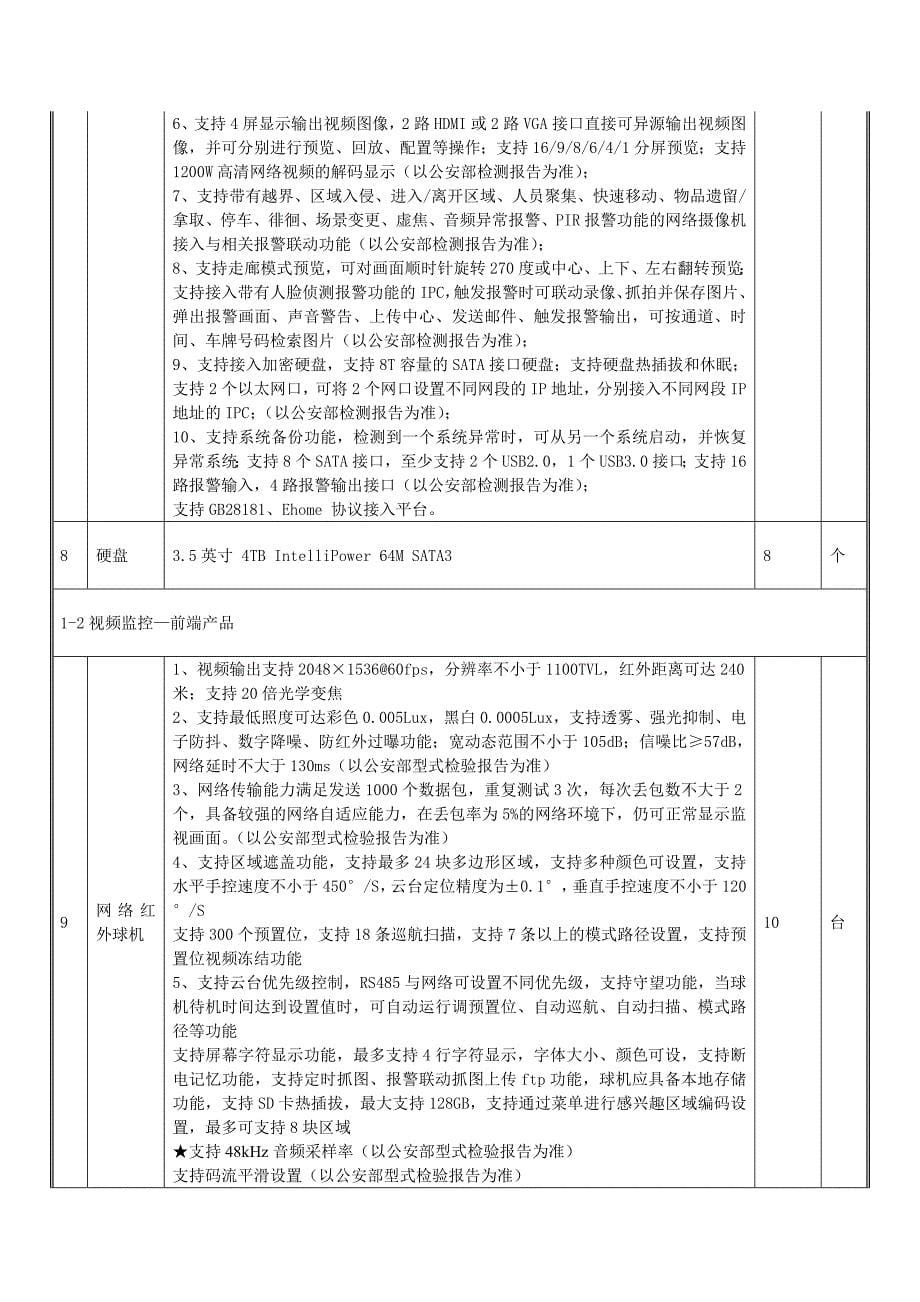 长沙经开区星沙水厂中控室改造采购项目二标段_第5页