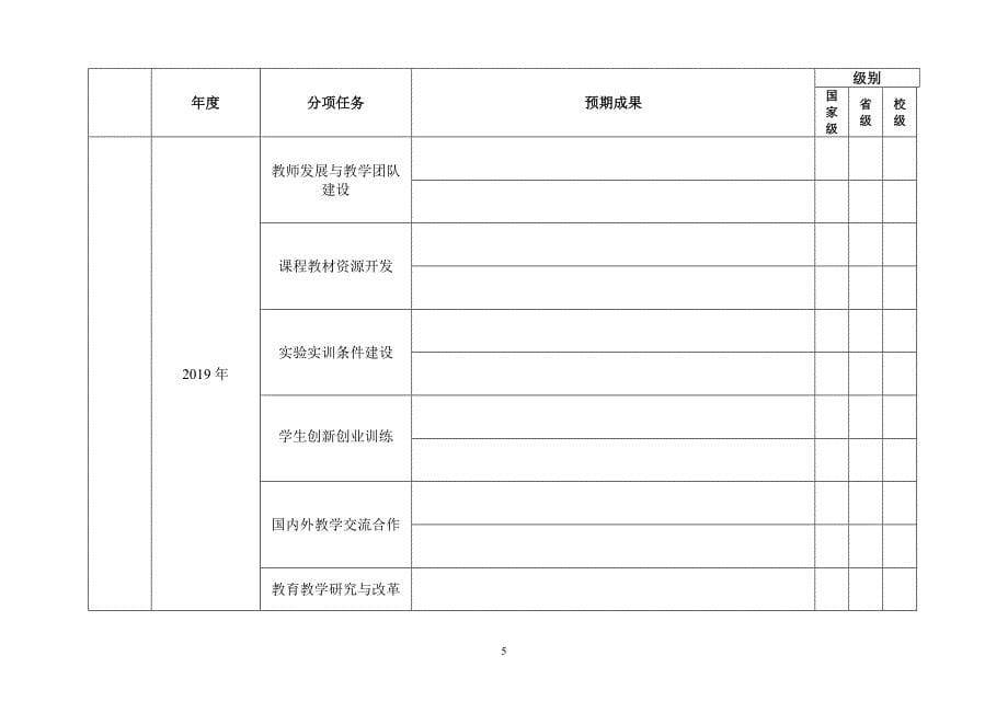 南京财经大学校级品牌专业建设项目立项专业_第5页