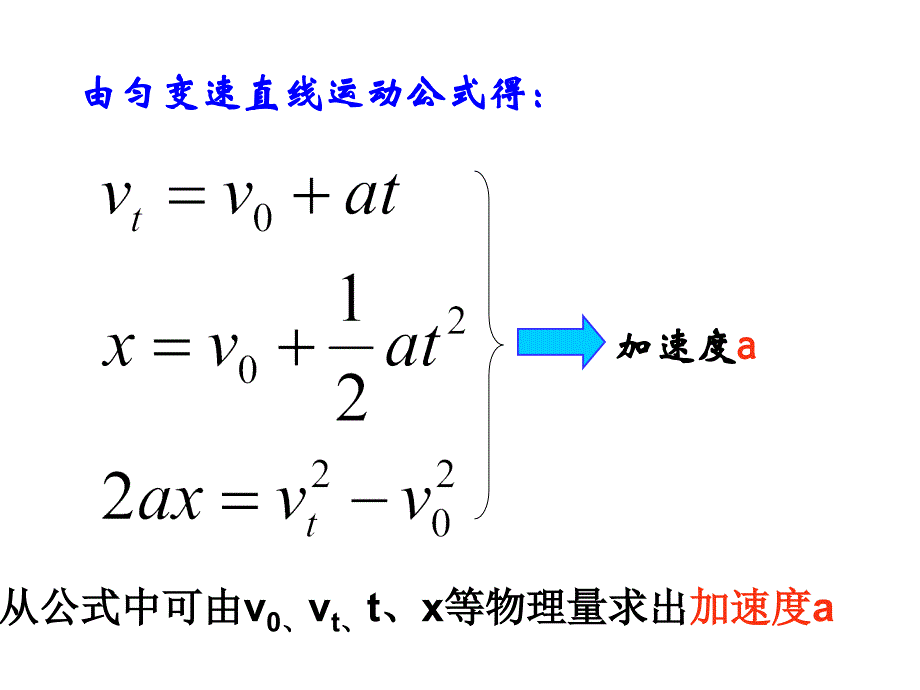 用牛顿定律解决问题二牛顿第二定律应用二课件_第4页