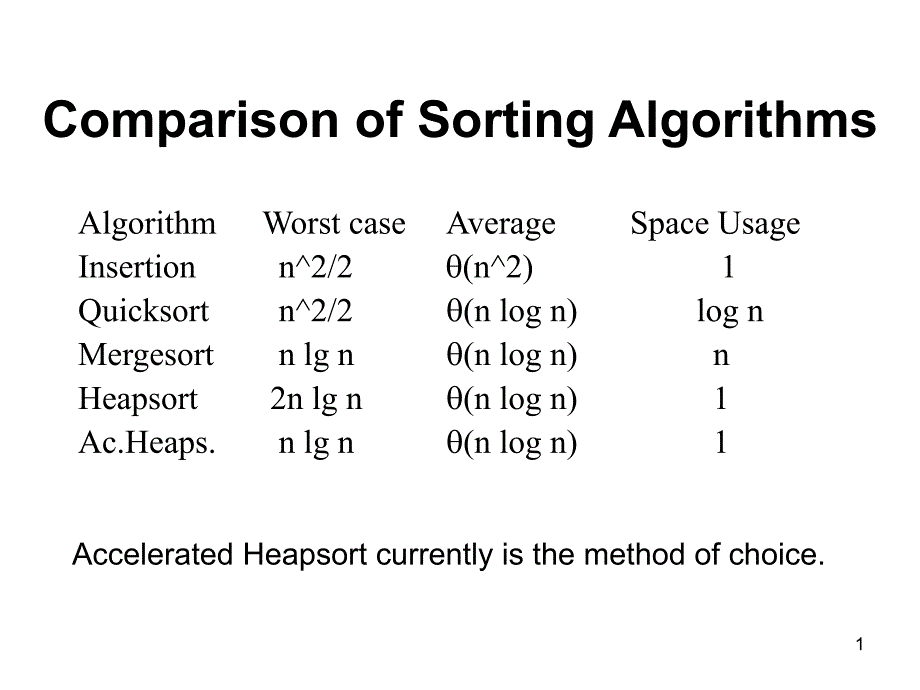 算法导论课件第6讲.排序算法比较与基数排序_第1页