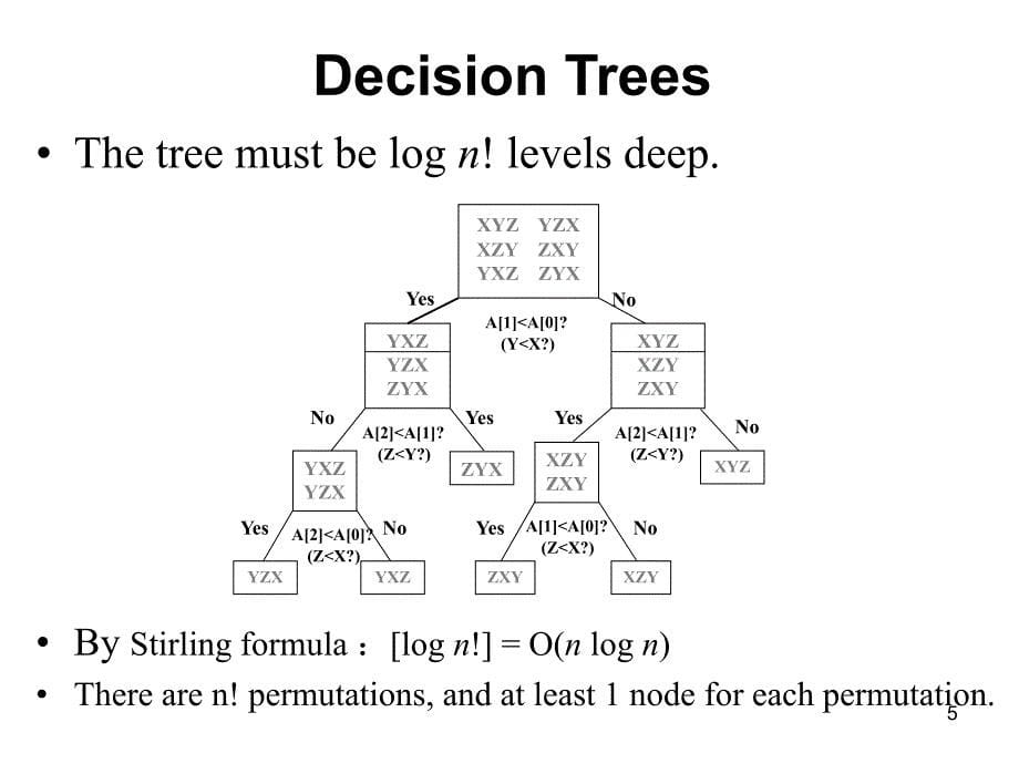 算法导论课件第6讲.排序算法比较与基数排序_第5页