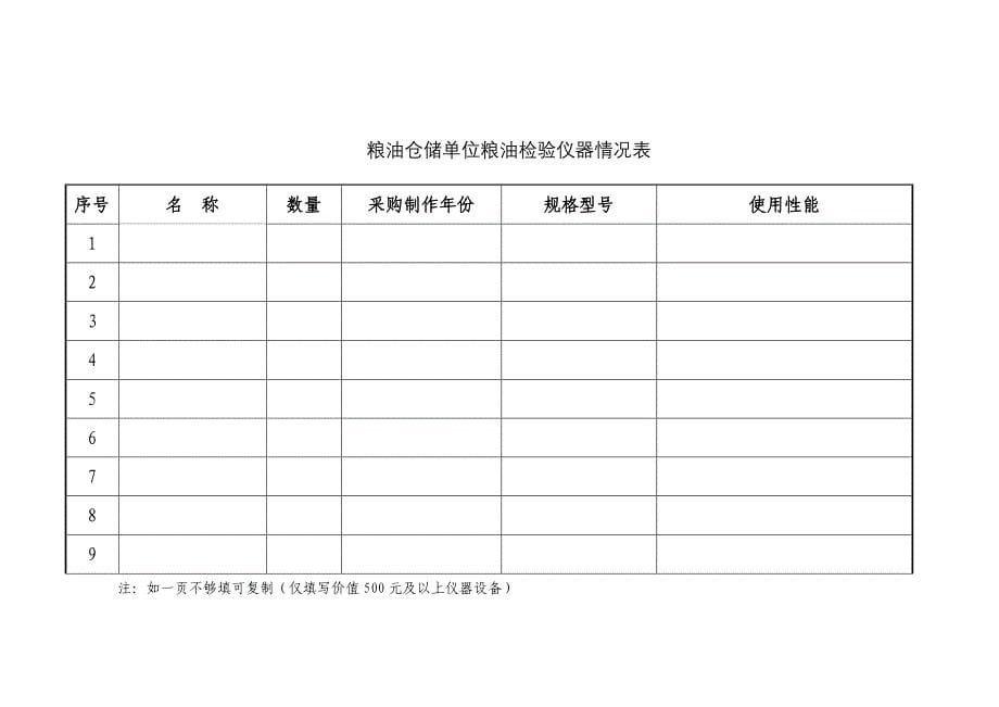 广东省粮油仓储单位备案申请表_第5页