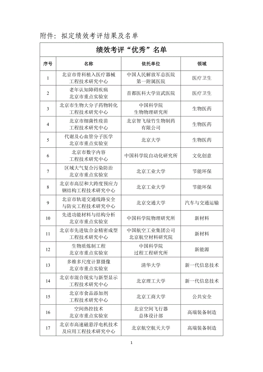 北京重点试验室工程技术研究中心绩效考评结果_第1页