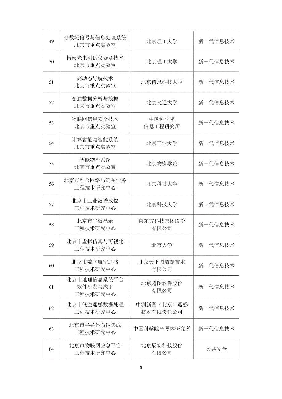 北京重点试验室工程技术研究中心绩效考评结果_第5页