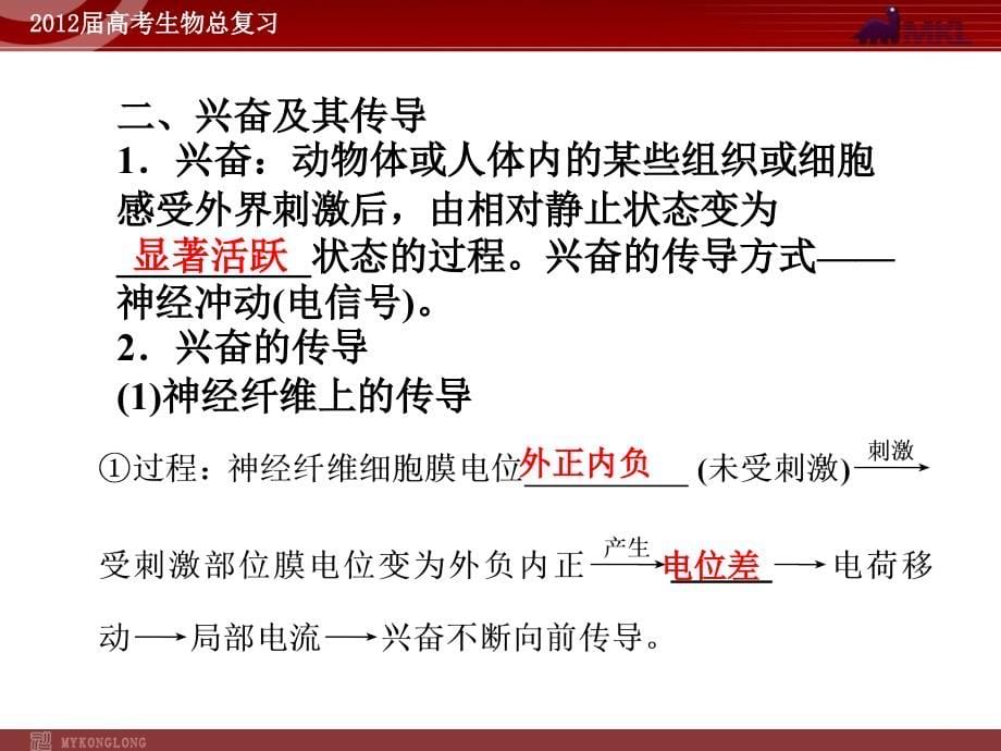 生物2012高考人教版生物总复习精品课件共68份必修3第2章第1节_第5页