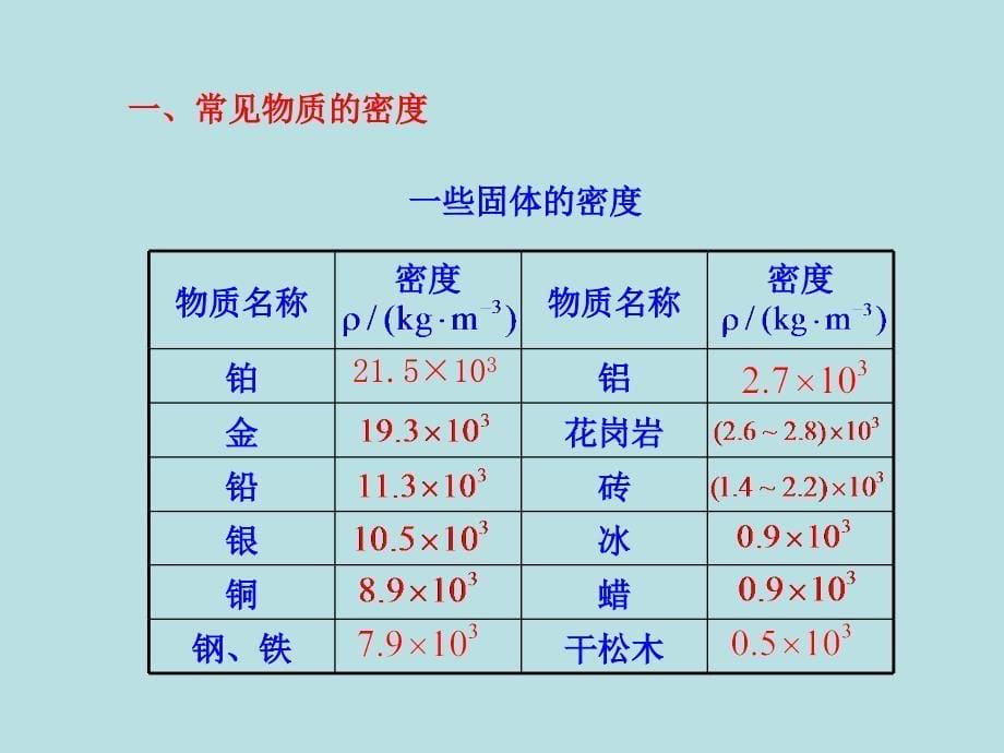 物理八年级上册沪科版54密度知识的应用最新同步课件共25张共25张_第5页