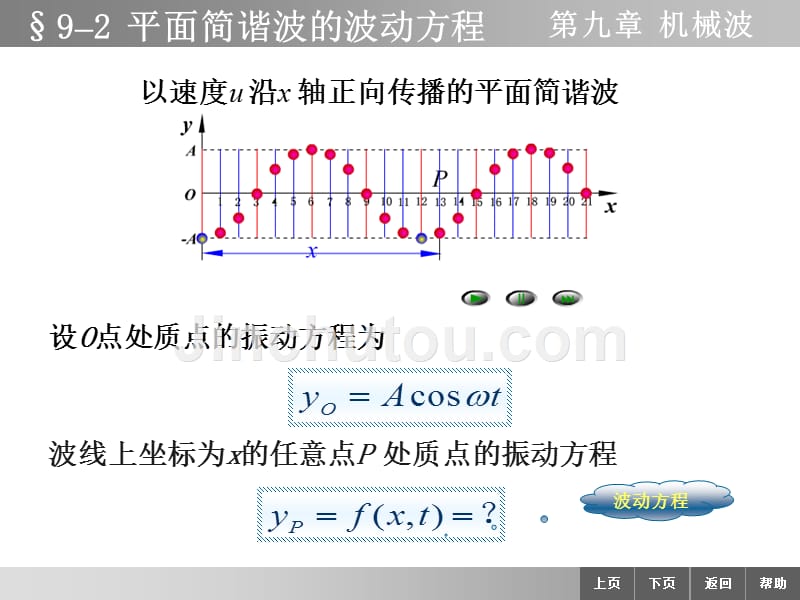 物理学教学课件作者李迺伯二版教学课件作者终92波动方程_第2页