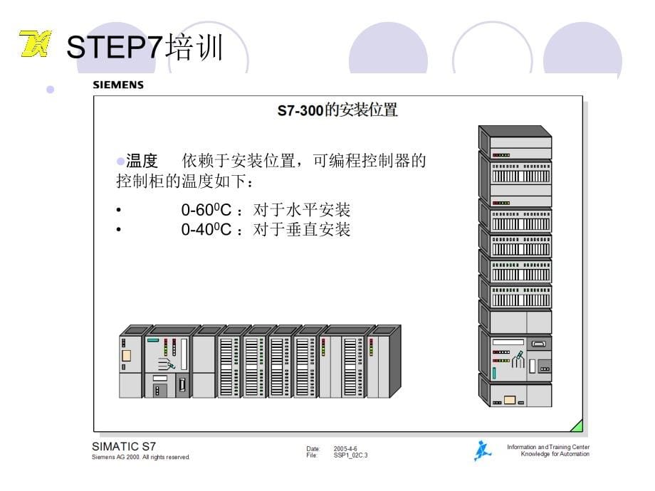 现场总线技术第2版素材作者刘泽祥第4部分产品培训资料STEP7培训课件_第5页