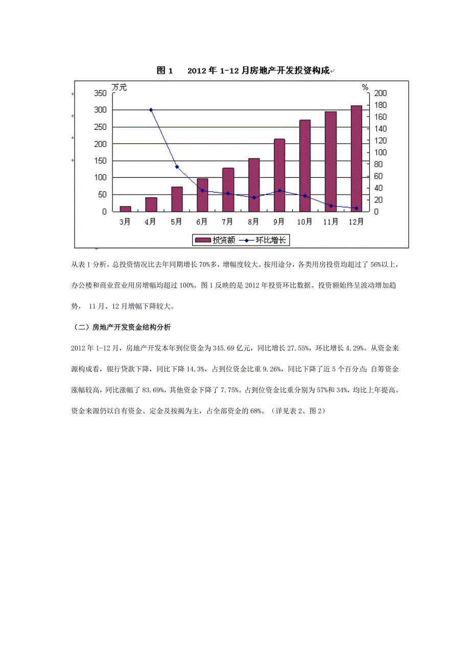呼和浩特市房地产市场分析与预测_第4页